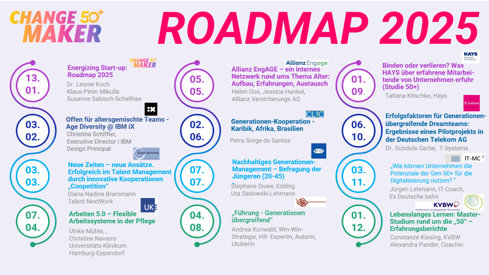 Roadmap