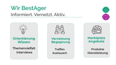 Angebote von 