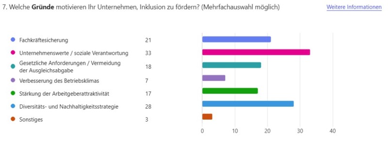Susanne Sabisch-Schellhas und Anne Zoppelt bei ihrer Einleitung.