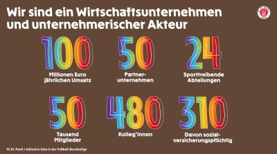 Bild aus der Präsentation: 