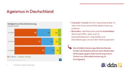 Häufigkeit von Altersdiskriminierung im Arbeitsalltag