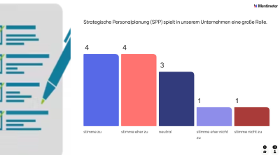 Visualisiertes Umfrageergebnis