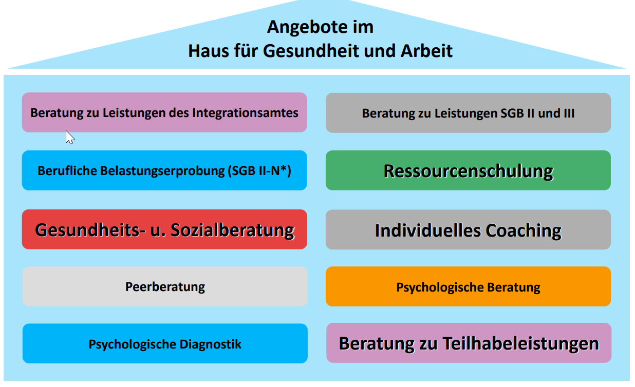 Angebote des HGuA