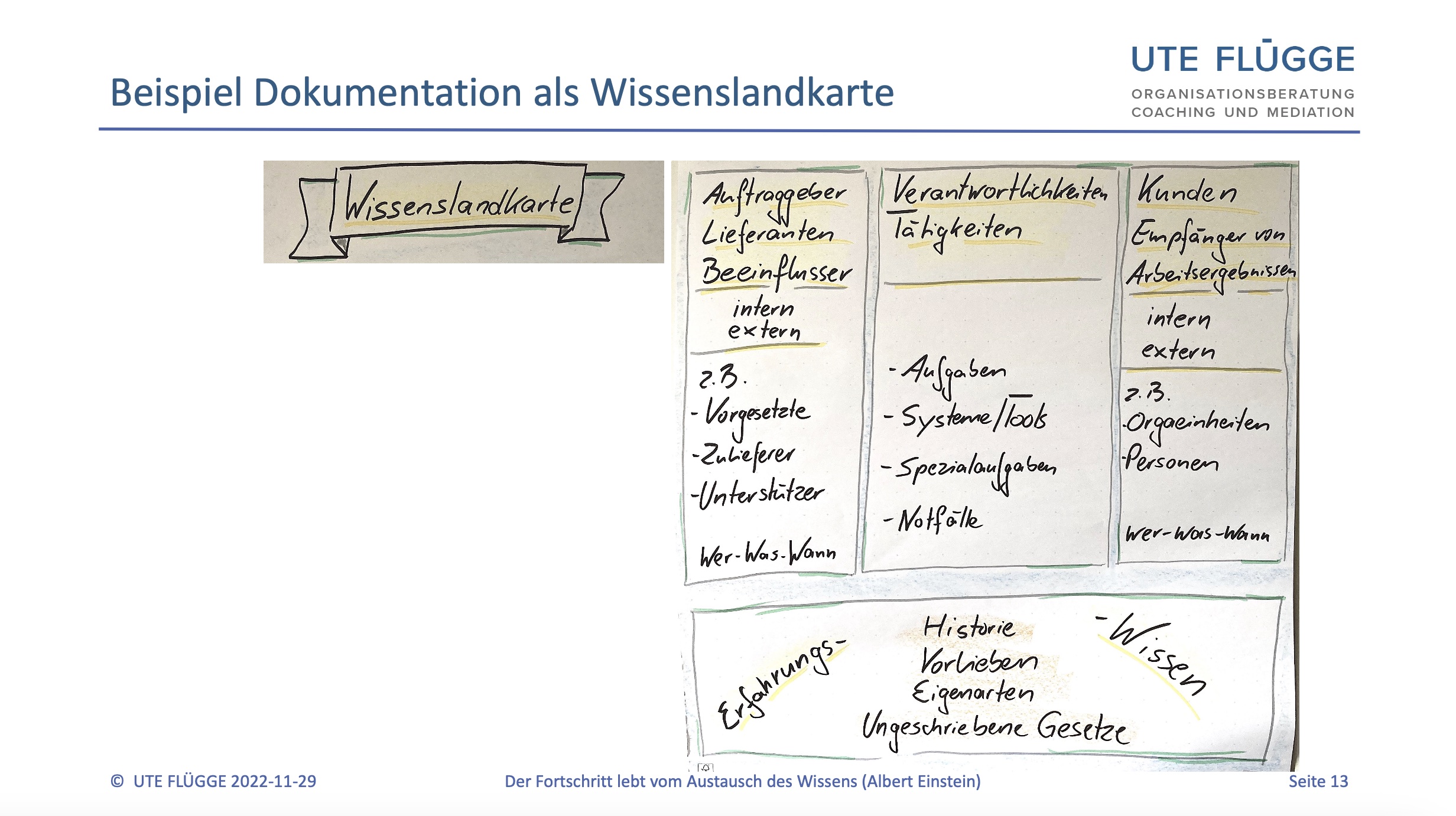 Eine Wissenslandkarte kann die Übergabe unterstützen und erleichtern. 