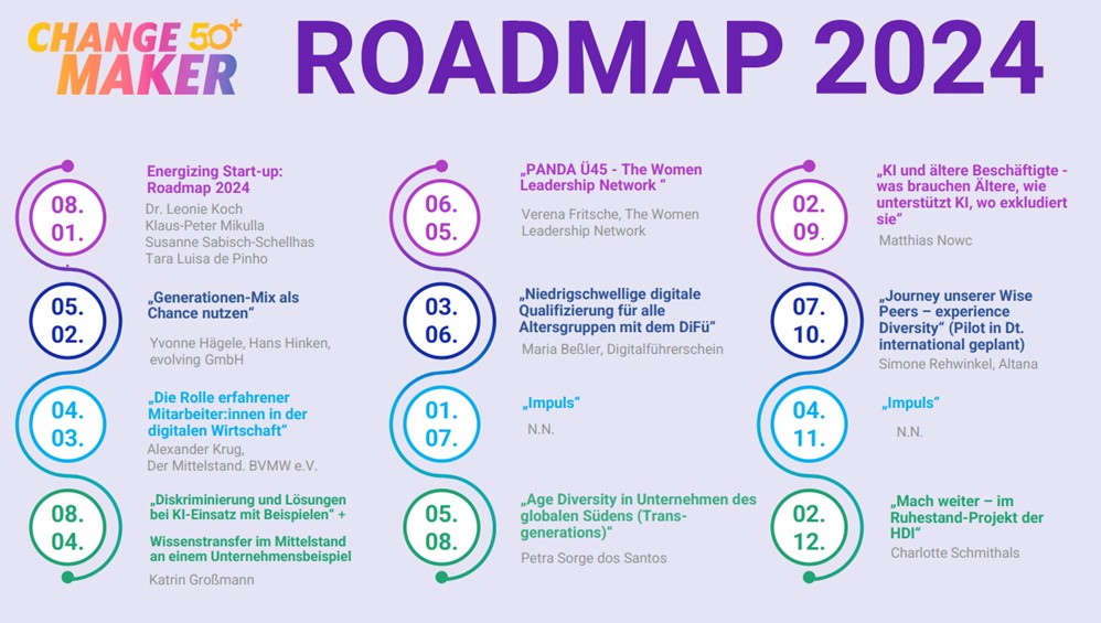 Roadmap 2024
