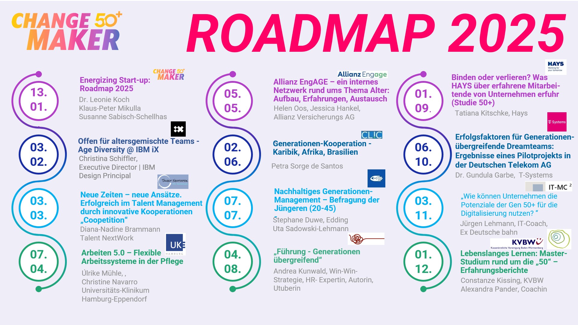 Roadmap mit den anstehenden Terminen