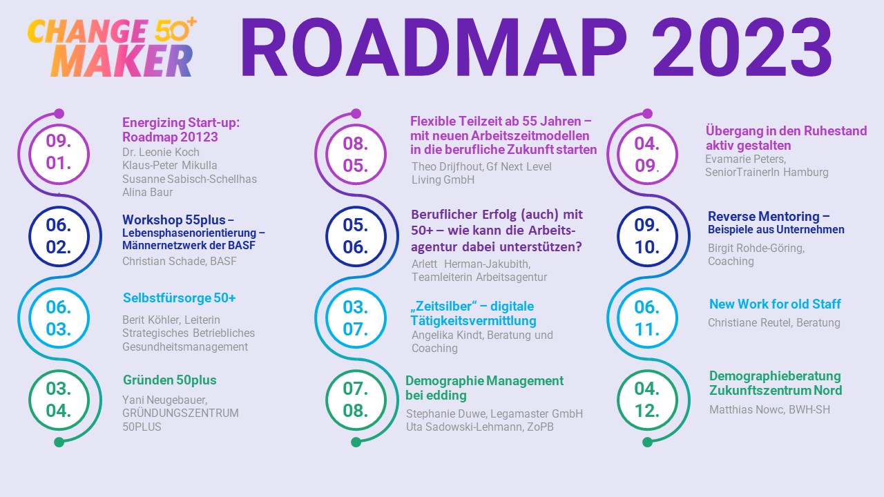 Roadmap2023
