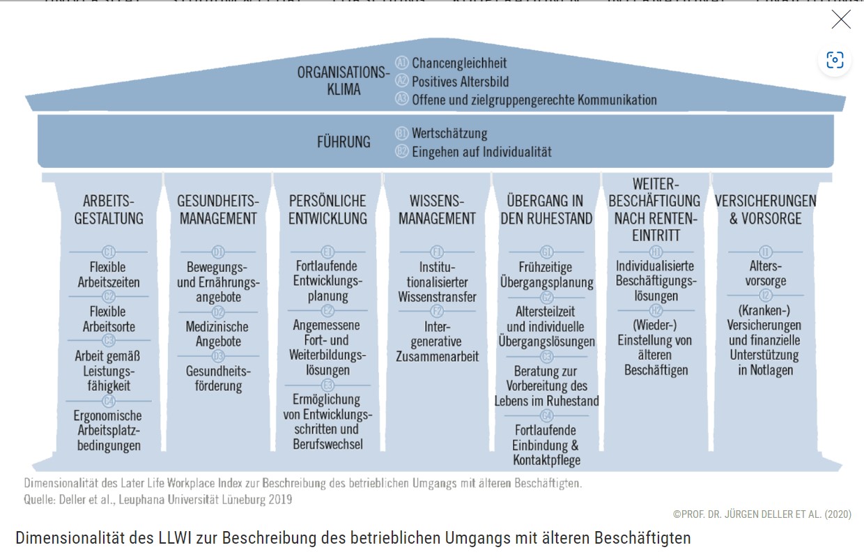 Haus der Arbeit